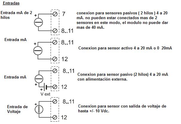 Conexión de entrada