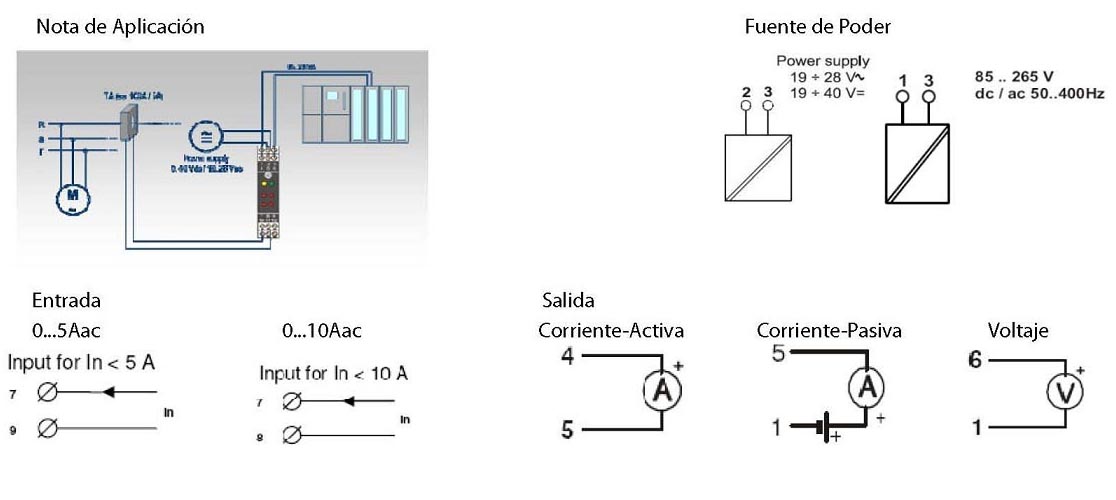 Esquema de aplicación Z201/Z201-H