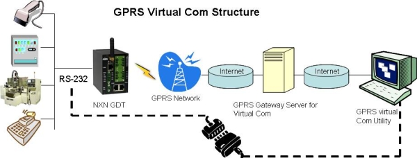Puerto virtual
