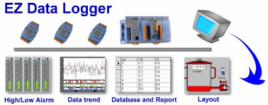 EZ Data Logger