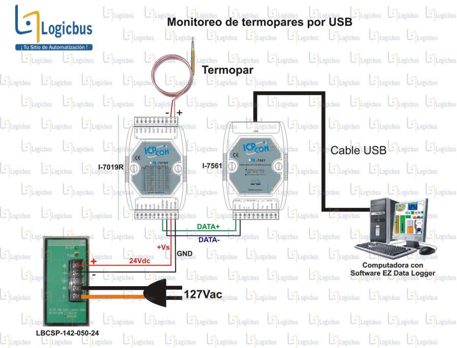 Monitoreo de termopares por USB