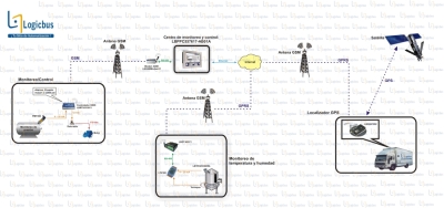 Clic para ampliar esquema