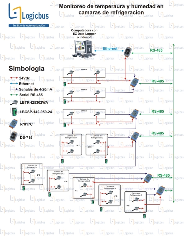 Clic para ampliar imagen