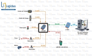 Fuente de voltaje serie LBCSP-142-025-24 de 25 watts