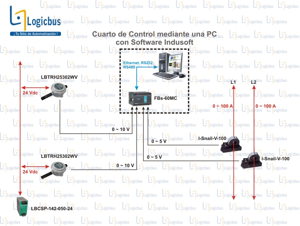 Esquema de Temp-RH Corriente a cuarto de control