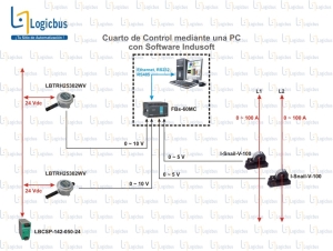 Cuarto de control con PC e Indusoft