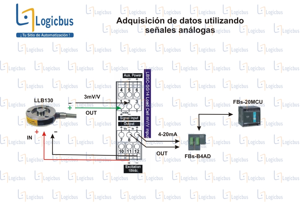 Adquisición de datos utilizando señales análogas