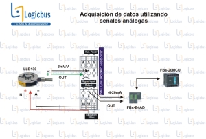 Esquema de conexion de celda de carga