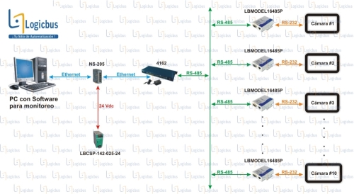 NS-205 NS-205