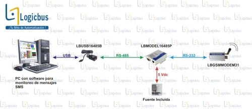 PC con Software para monitoreo de mensajeri SMS