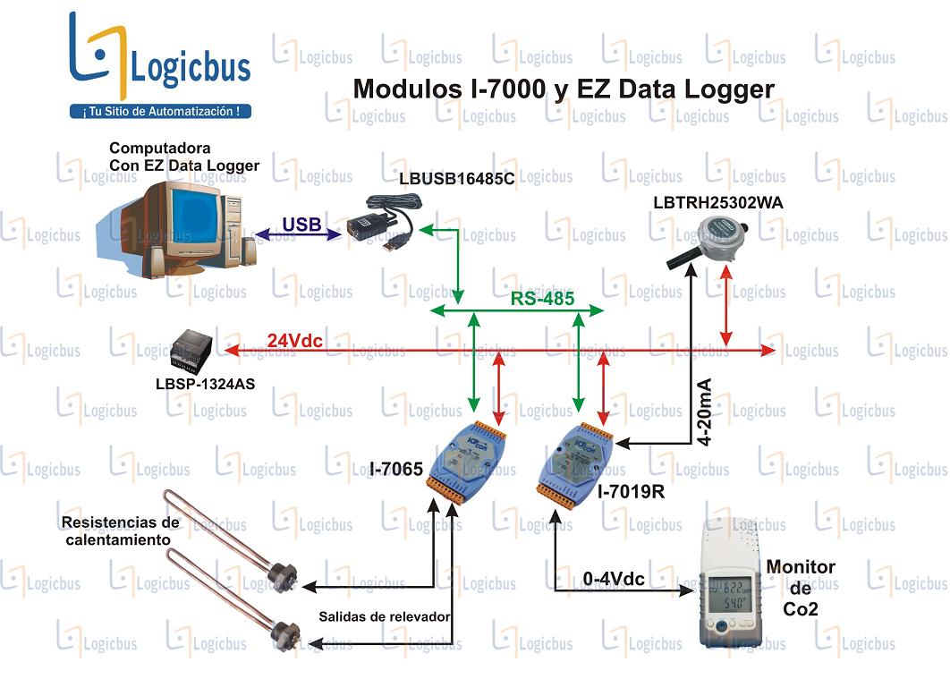 Ir a Logicbus