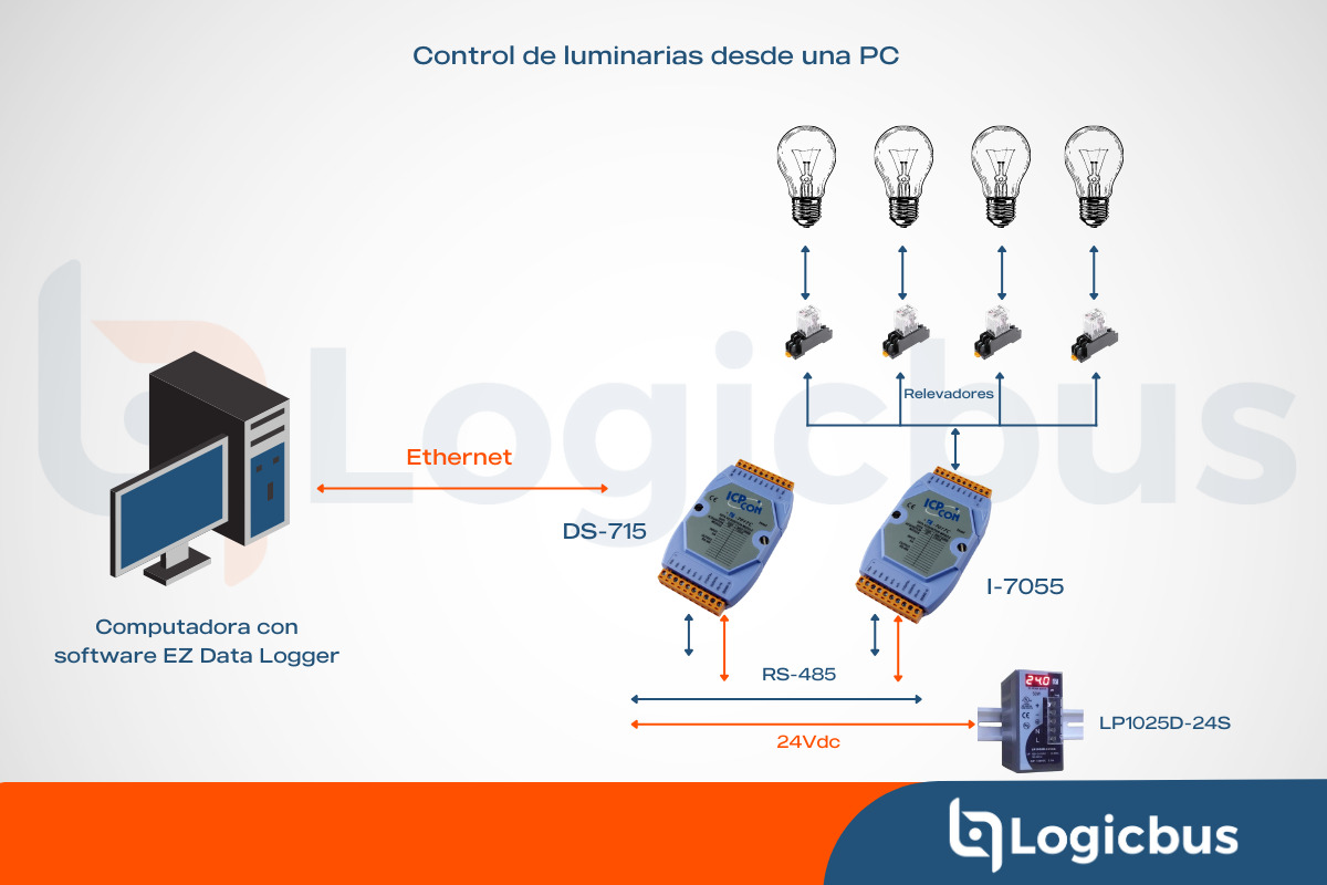 Control de luminarias desde una PC