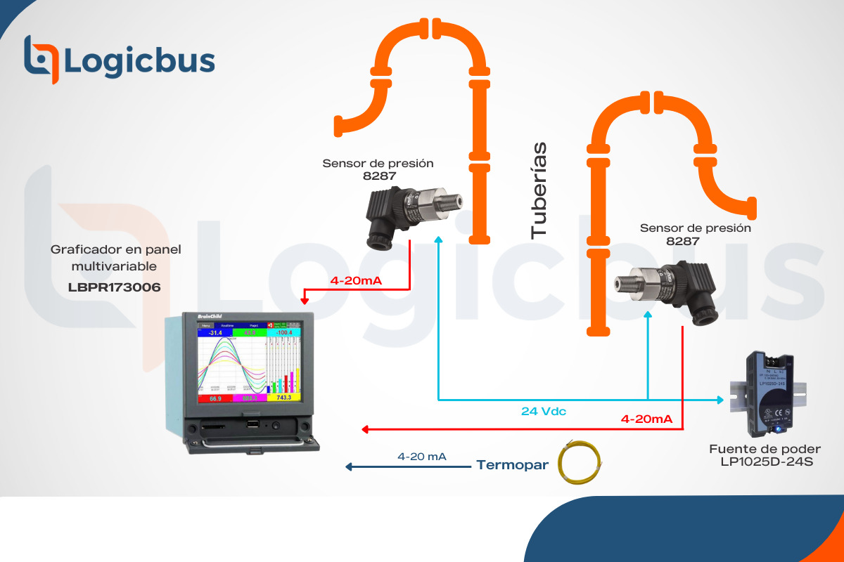 Clic para ampliar esquema