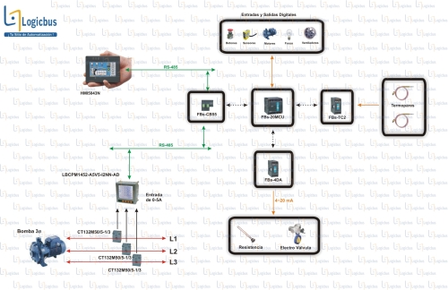 Monitoreo y control de cargas