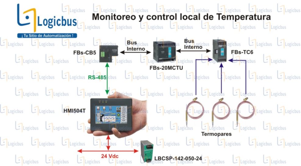 Monitoreo y Control Local de Temperatura