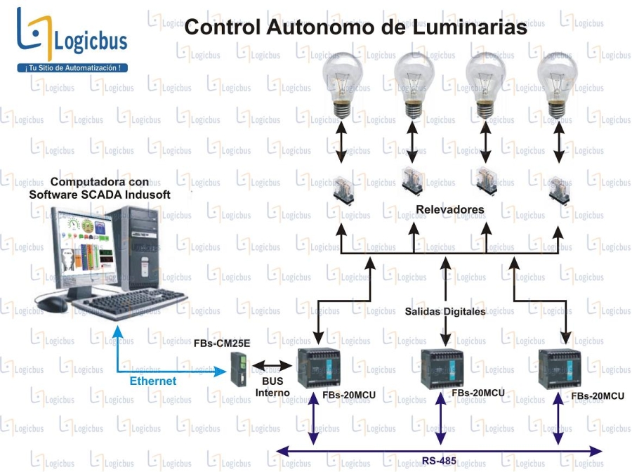 Clic para ampliar