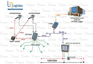 Registro de Temperatura con software EZ Data Logger