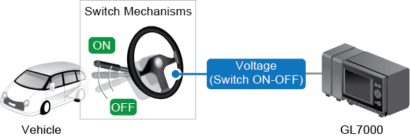 Automotor VS Graphtec