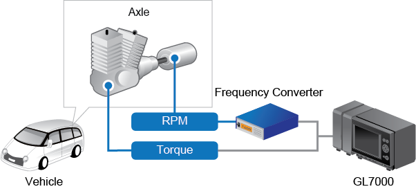 Automotor VS Graphtec