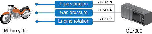 Automotor VS Graphtec