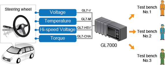 Automotor VS Graphtec