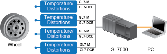 Automotor VS Graphtec