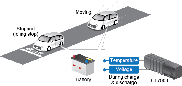 Automotor VS Graphtec