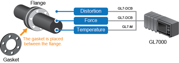 Automotor VS Graphtec