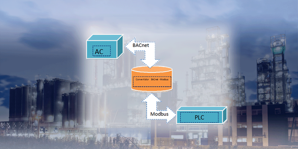 BACnet a Modbus