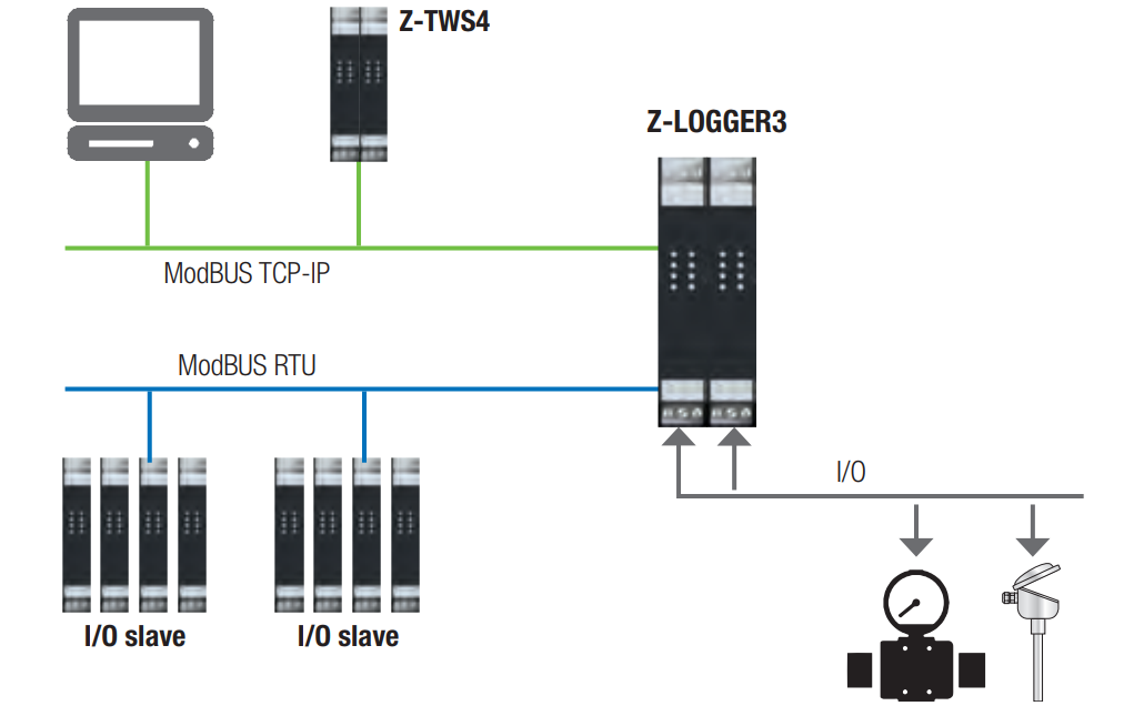 Figura 3. ADQUISICIÓN DE DATOS Y RE-TRANSMISIÓN