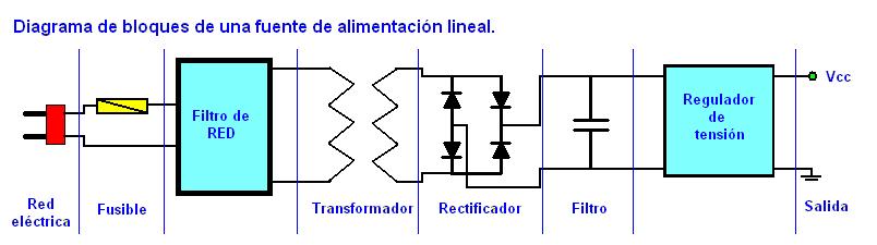 Figura 3.  Diagrama de Fuentes Lineal