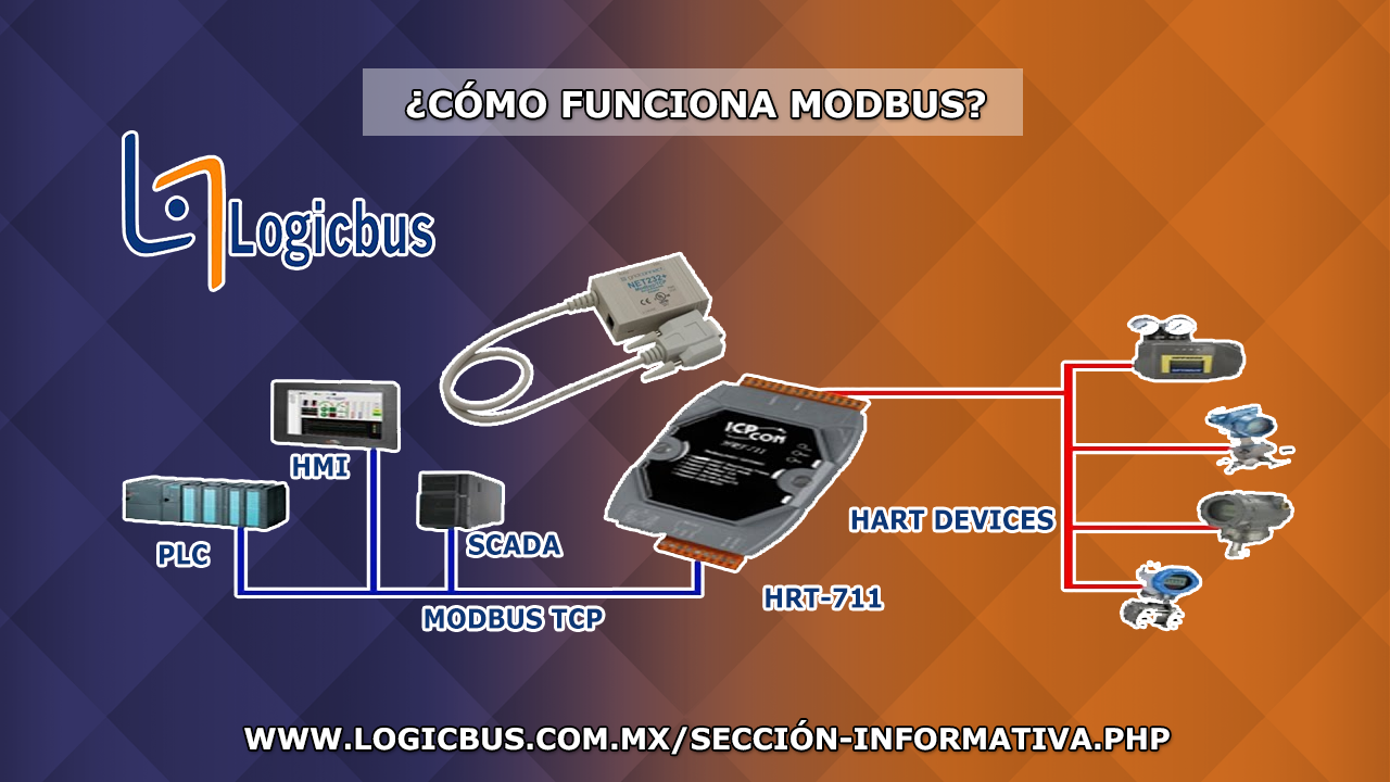 Protocolo de Comunicación Modbus