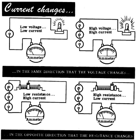 Ohm's Law