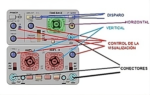 Fotografía del modelo SDS1202X-E de la marca SIGLENT