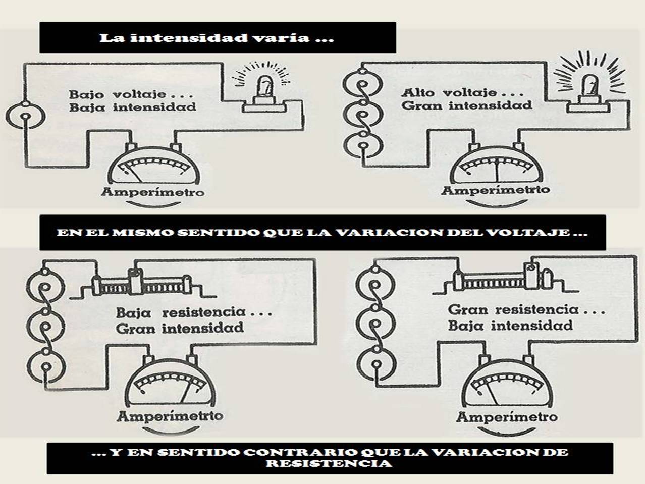 La Ley de Ohm