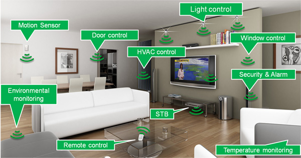 Figura 2. Zigbee dentro de las casas inteligentes