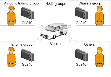 Automotor VS Graphtec Parte 3 Automotor VS Graphtec Parte 3