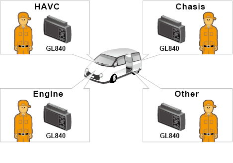 Automotor VS Graphtec Parte 3 Automotor VS Graphtec Parte 3
