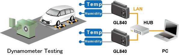 Automotor VS Graphtec Parte 3 Automotor VS Graphtec Parte 3