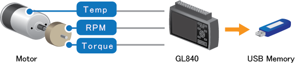 Automotor VS Graphtec Parte 3 Automotor VS Graphtec Parte 3