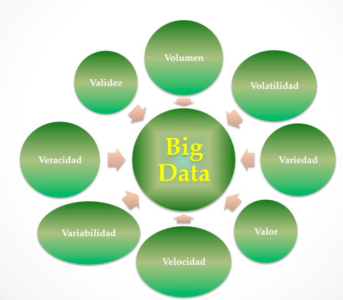 Características de importancia del Big Data