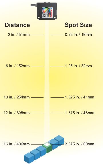 Figura 7. Gráfica del modelo de largo alcance