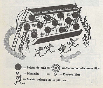  Ejemplo Electrones y un Conductor