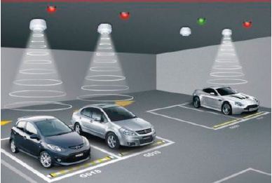 Figura 3.  Estacionamientos Inteligentes