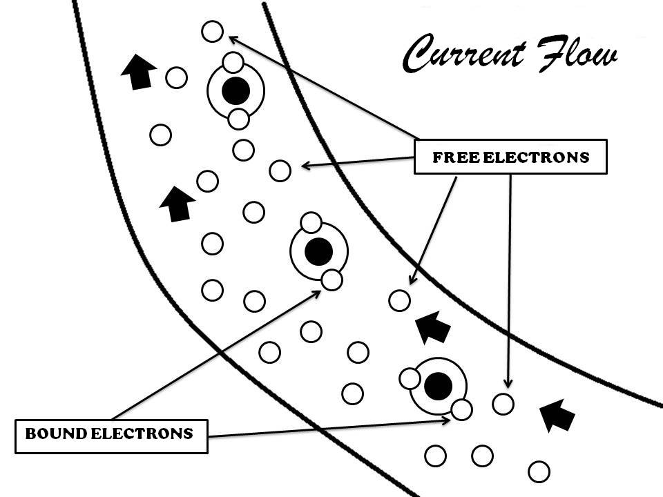 movim-electr