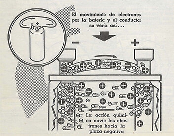 Movimiento de Los Electrones en una Batería