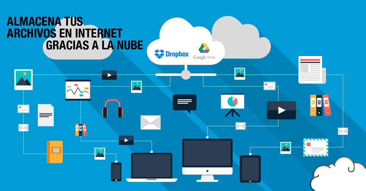 Figura 3. Componentes de la nube.