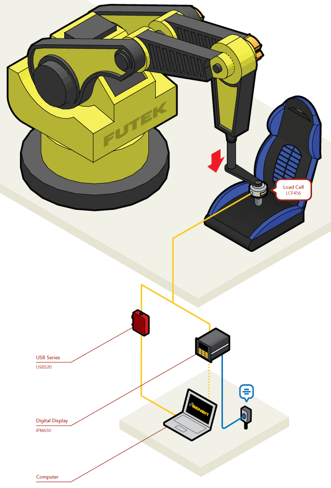 FIGURA 2. PRUEBAS DE DURABILIDAD DEL ASIENTO AUTOMOTRIZ