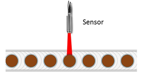 Figura 1.  configuración de un sensor con procesamiento Peak and Valley Hold
