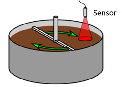 Figura 2.  configuración de un sensor para poder medir la temperatura